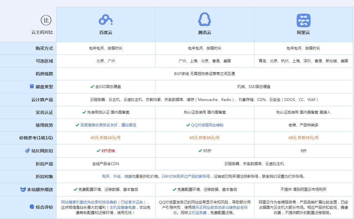 札达云主机代理对比.jpg